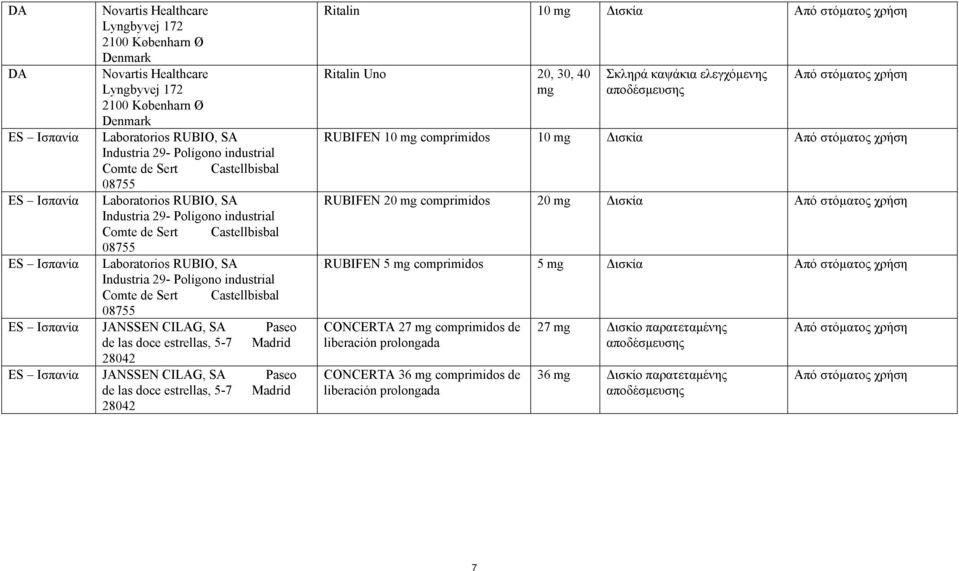 Polígono industrial Comte de Sert Castellbisbal 08755 JANSSEN CILAG, SA Paseo de las doce estrellas, 5-7 Madrid 28042 JANSSEN CILAG, SA Paseo de las doce estrellas, 5-7 Madrid 28042 Ritalin 10 mg