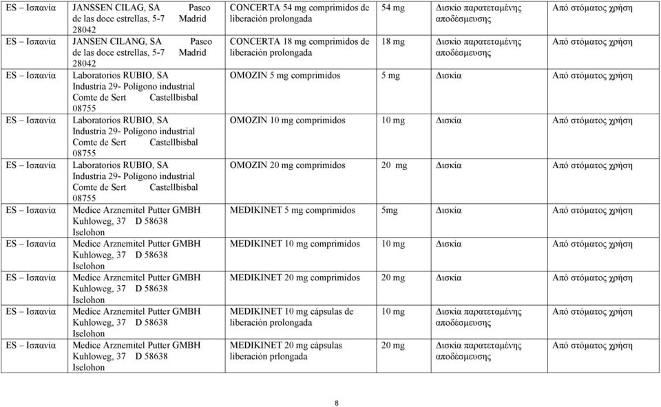 Sert Castellbisbal 08755 Laboratorios RUBIO, SA Industria 29- Polígono industrial Comte de Sert Castellbisbal 08755 Medice Arznemitel Putter GMBH Kuhloweg, 37 D 58638 Iselohon Medice Arznemitel