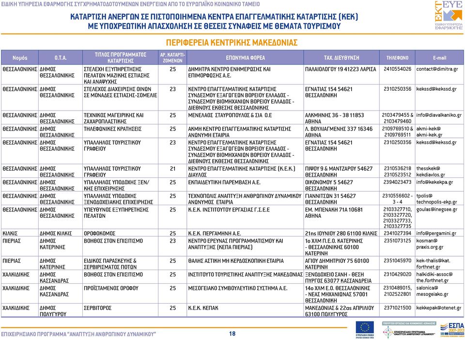 ΒΟΥΛΙΑΓΜΕΝΗΣ 337 16346 ΥΠΑΛΛΗΛΟΣ ΤΟΥΡΙΣΤΙΚΟY ΓΡΑΦΕΙΟΥ ΕΓΝΑΤΙΑΣ 154 54621 23 ΚΕΝΤΡΟ ΕΠΑΓΓΕΛΜΑΤΙΚΗΣ ΣΥΝΔΕΣΜΟΥ ΕΞΑΓΩΓΕΩΝ ΒΟΡΕΙΟΥ ΕΛΛΑΔΟΣ - ΣΥΝΔΕΣΜΟΥ ΒΙΟΜΗΧΑΝΙΩΝ ΒΟΡΕΙΟΥ ΕΛΛΑΔΟΣ - ΔΙΕΘΝΟΥΣ ΕΚΘΕΣΗΣ