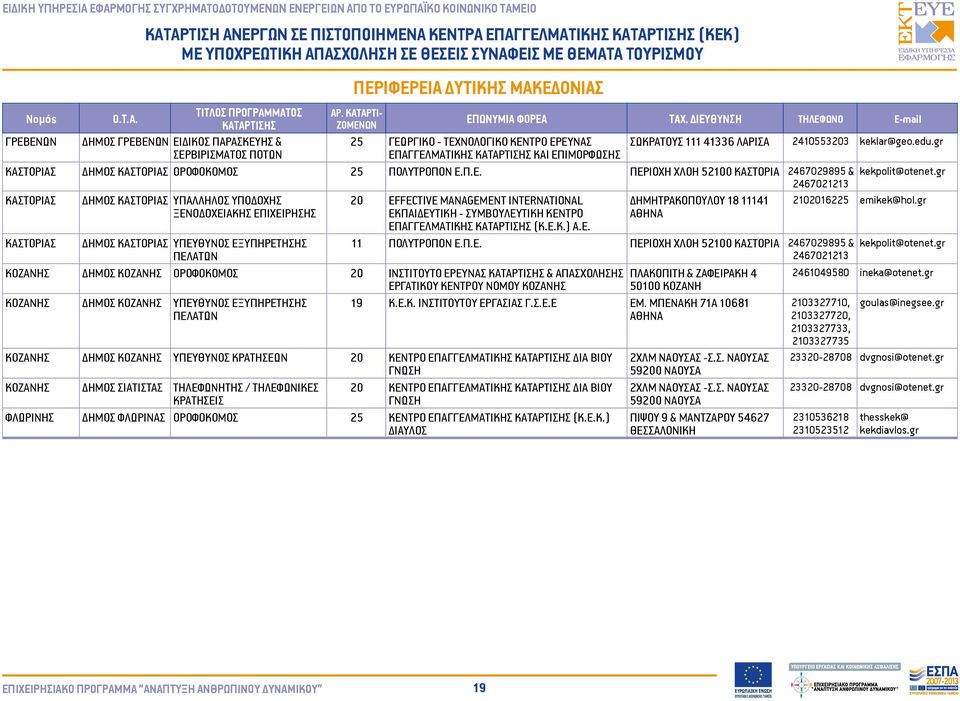 gr ΚΑΣΤΟΡΙΑΣ ΚΑΣΤΟΡΙΑΣ ΥΠΑΛΛΗΛΟΣ ΥΠΟΔΟΧΗΣ 20 EFFECTIVE MANAGEMENT INTERNATIONAL ΔΗΜΗΤΡΑΚΟΠΟΥΛΟΥ 18 11141 2102016225 emikek@hol.gr ΕΚΠΑΙΔΕΥΤΙΚΗ - ΣΥΜΒΟΥΛΕΥΤΙΚΗ ΚΕΝΤΡΟ ΕΠΑΓΓΕΛΜΑΤΙΚΗΣ (K.E.K.) Α.Ε. ΚΑΣΤΟΡΙΑΣ ΚΑΣΤΟΡΙΑΣ ΥΠΕΥΘΥΝΟΣ ΕΞΥΠΗΡΕΤΗΣΗΣ 11 ΠΟΛΥΤΡΟΠΟΝ Ε.