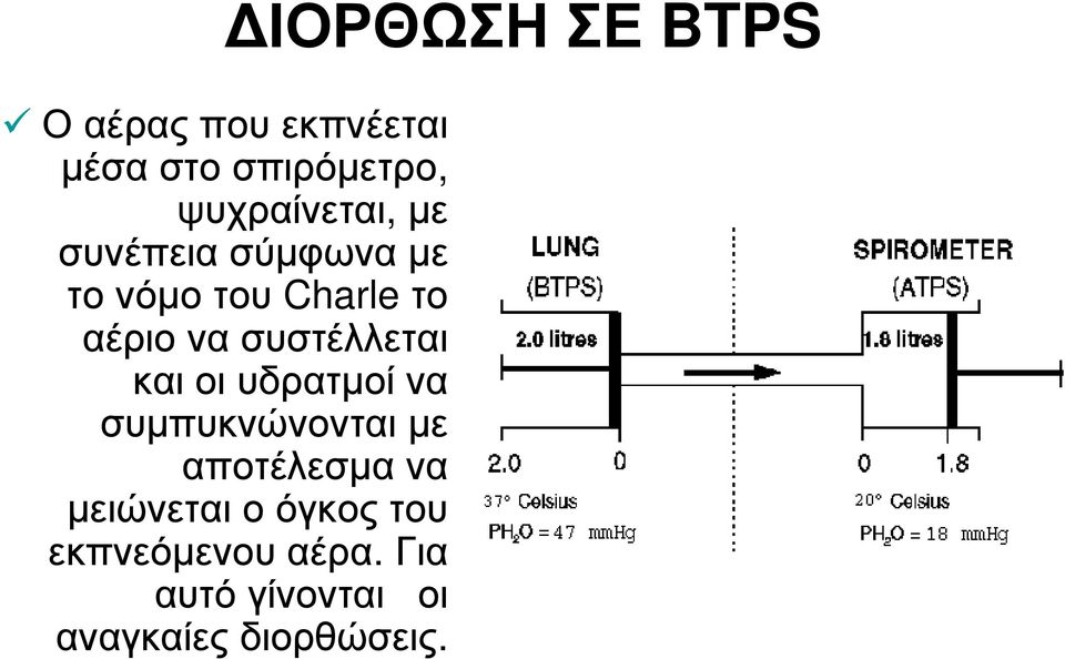 συστέλλεται και οι υδρατμοί να συμπυκνώνονται με αποτέλεσμα να