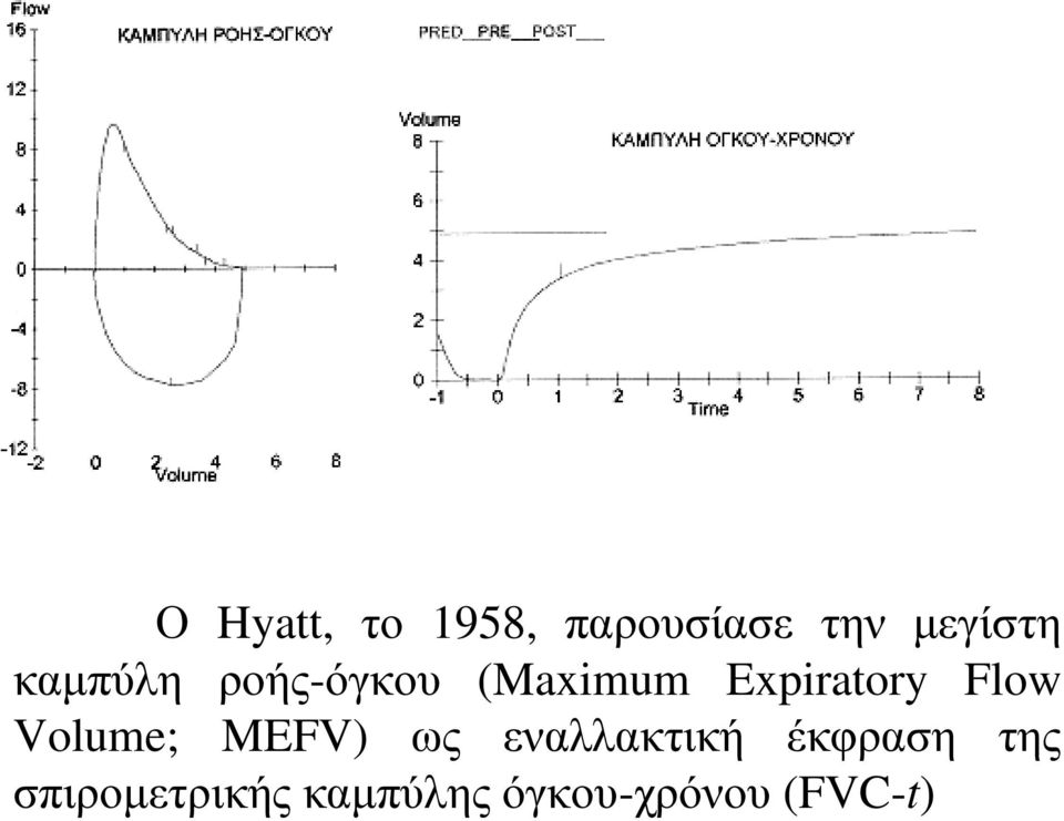 Flow Volume; MEFV) ως εναλλακτική έκφραση