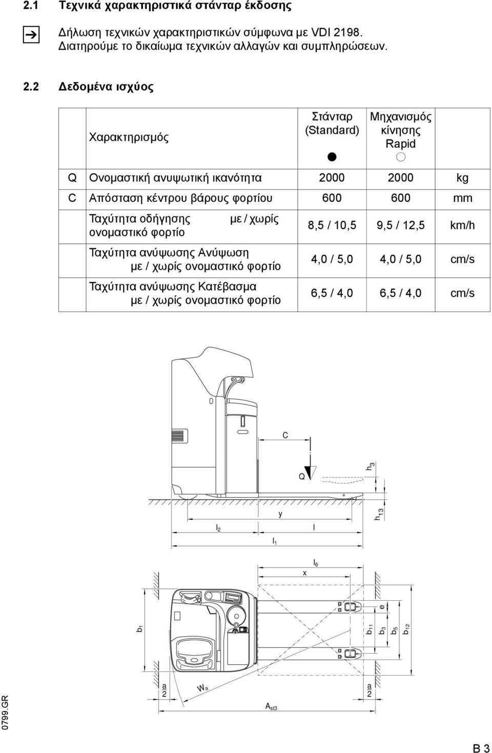 2 εδοµένα ισχύος Στάνταρ Μηχανισµός Χαρακτηρισµός (Standard) κίνησης Rapid t o Q Ονοµαστική ανυψωτική ικανότητα 2000 2000 kg C Απόσταση κέντρου βάρους φορτίου