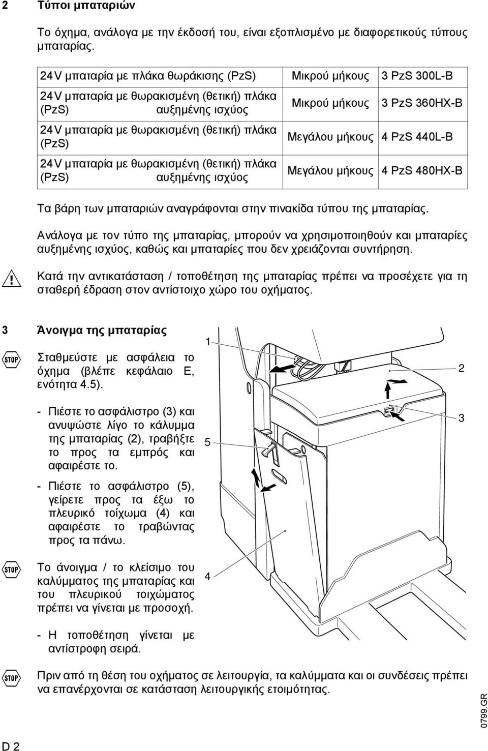 πλάκα (PzS) Μεγάλου µήκους 4 PzS 440L-B 24V µπαταρία µε θωρακισµένη (θετική) πλάκα (PzS) αυξηµένης ισχύος Μεγάλου µήκους 4 PzS 480HX-B Τα βάρη των µπαταριών αναγράφονται στην πινακίδα τύπου της