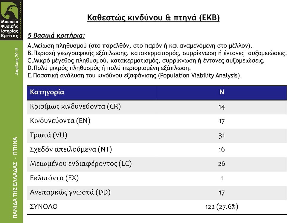 Μικρό μέγεθος πληθυσμού, κατακερματισμός, συρρίκνωση ή έντονες αυξομειώσεις. D.Πολύ μικρός πληθυσμός ή πολύ περιορισμένη εξάπλωση. E.