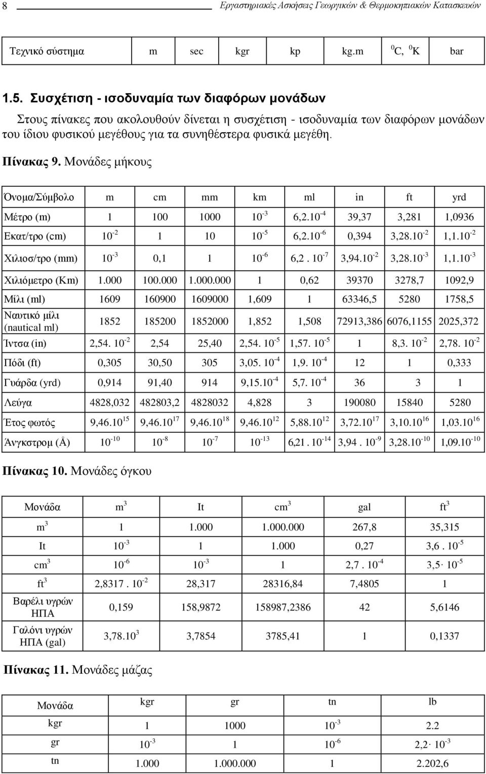 Μονάδες μήκους Όνομα/Σύμβολο m cm mm km ml in ft yrd Μέτρο (m) 00 000 0-3 6,.0-4 39,37 3,8,0936 Εκατ/τρο (cm) 0-0 0-5 6,.0-6 0,394 3,8.0 -,.0 - Χιλιοσ/τρο (mm) 0-3 0, 0-6 6,. 0-7 3,94.0-3,8