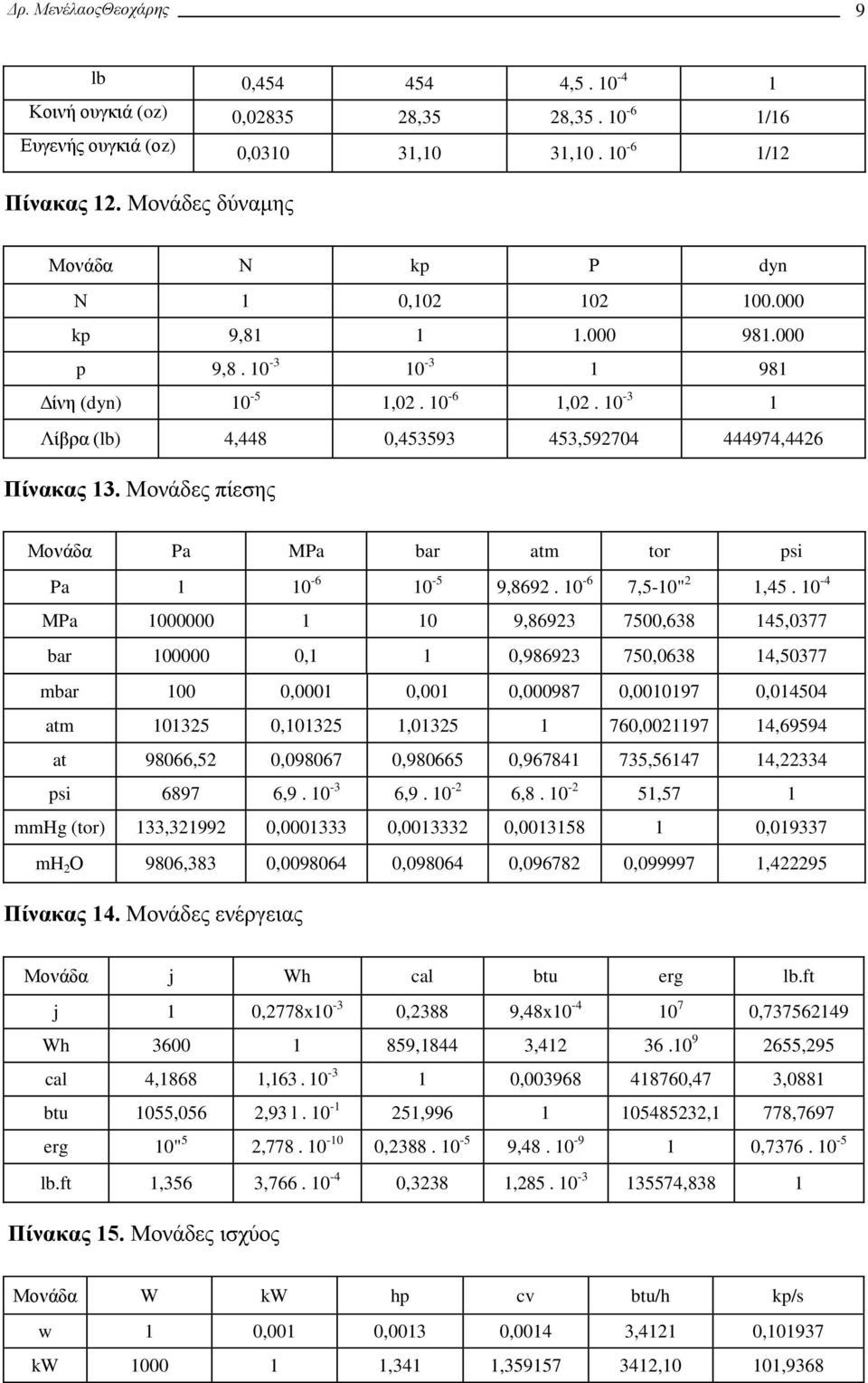 0-4 MPa 000000 0 9,8693 7500,638 45,0377 bar 00000 0, 0,98693 750,0638 4,50377 mbar 00 0,000 0,00 0,000987 0,00097 0,04504 atm 035 0,035,035 760,0097 4,69594 at 98066,5 0,098067 0,980665 0,96784