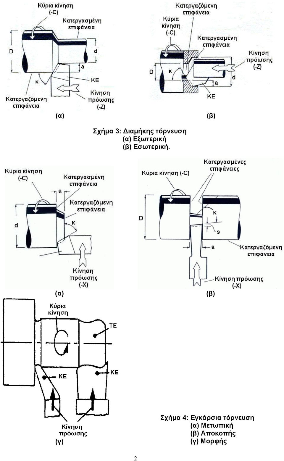 (α) (β) (γ) Σχήµα 4: Εγκάρσια