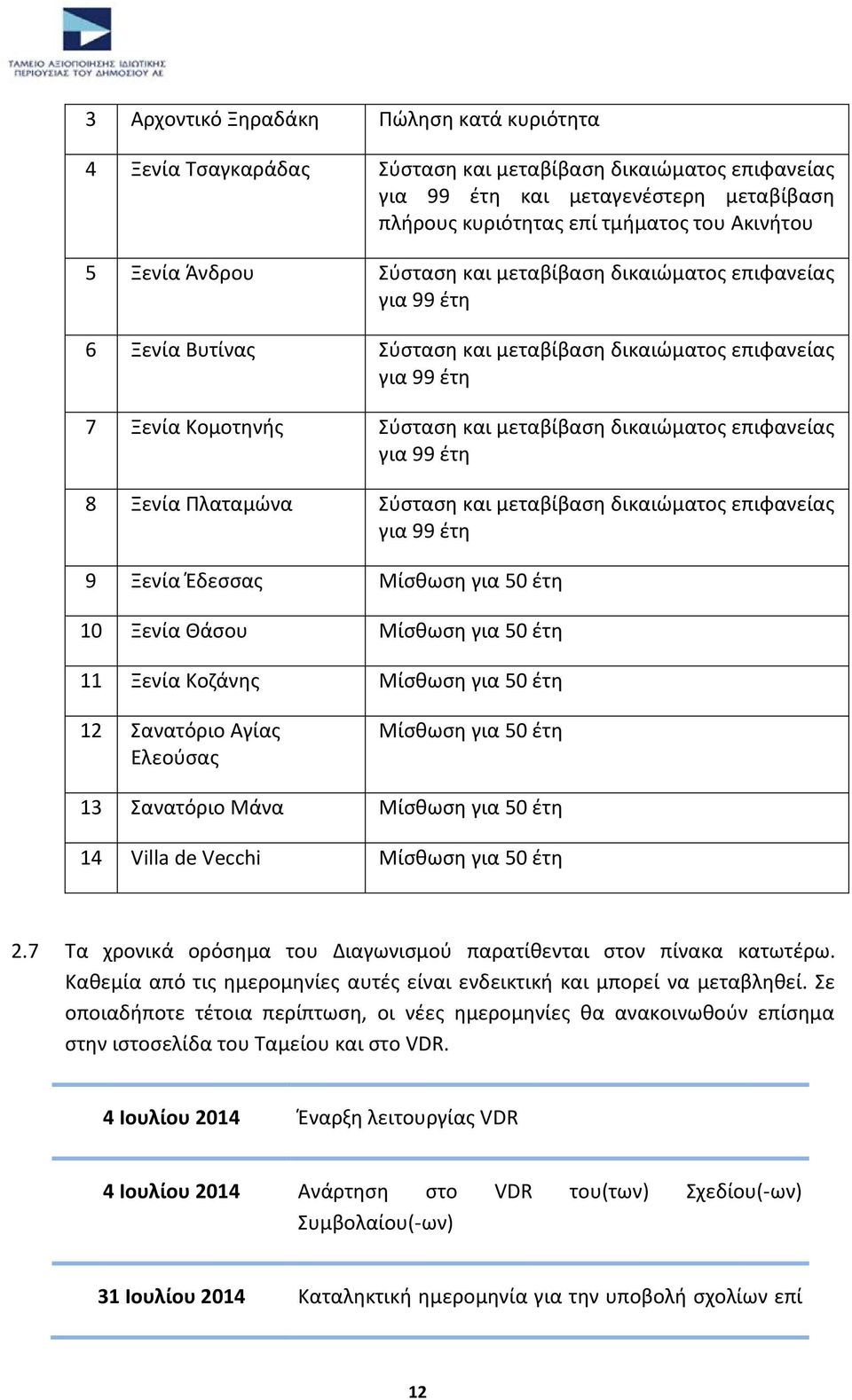επιφανείασ για 99 ζτθ 8 Ξενία Ρλαταμϊνα Σφςταςθ και μεταβίβαςθ δικαιϊματοσ επιφανείασ για 99 ζτθ 9 Ξενία Ζδεςςασ Μίςκωςθ για 50 ζτθ 10 Ξενία Κάςου Μίςκωςθ για 50 ζτθ 11 Ξενία Κοηάνθσ Μίςκωςθ για 50