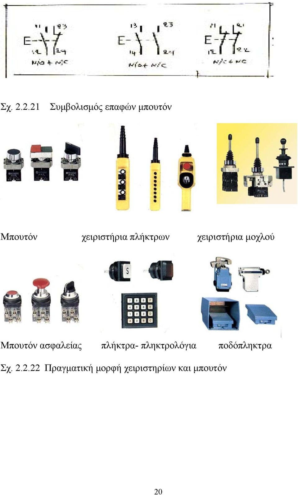 χειριστήρια πλήκτρων χειριστήρια μοχλού Μπουτόν