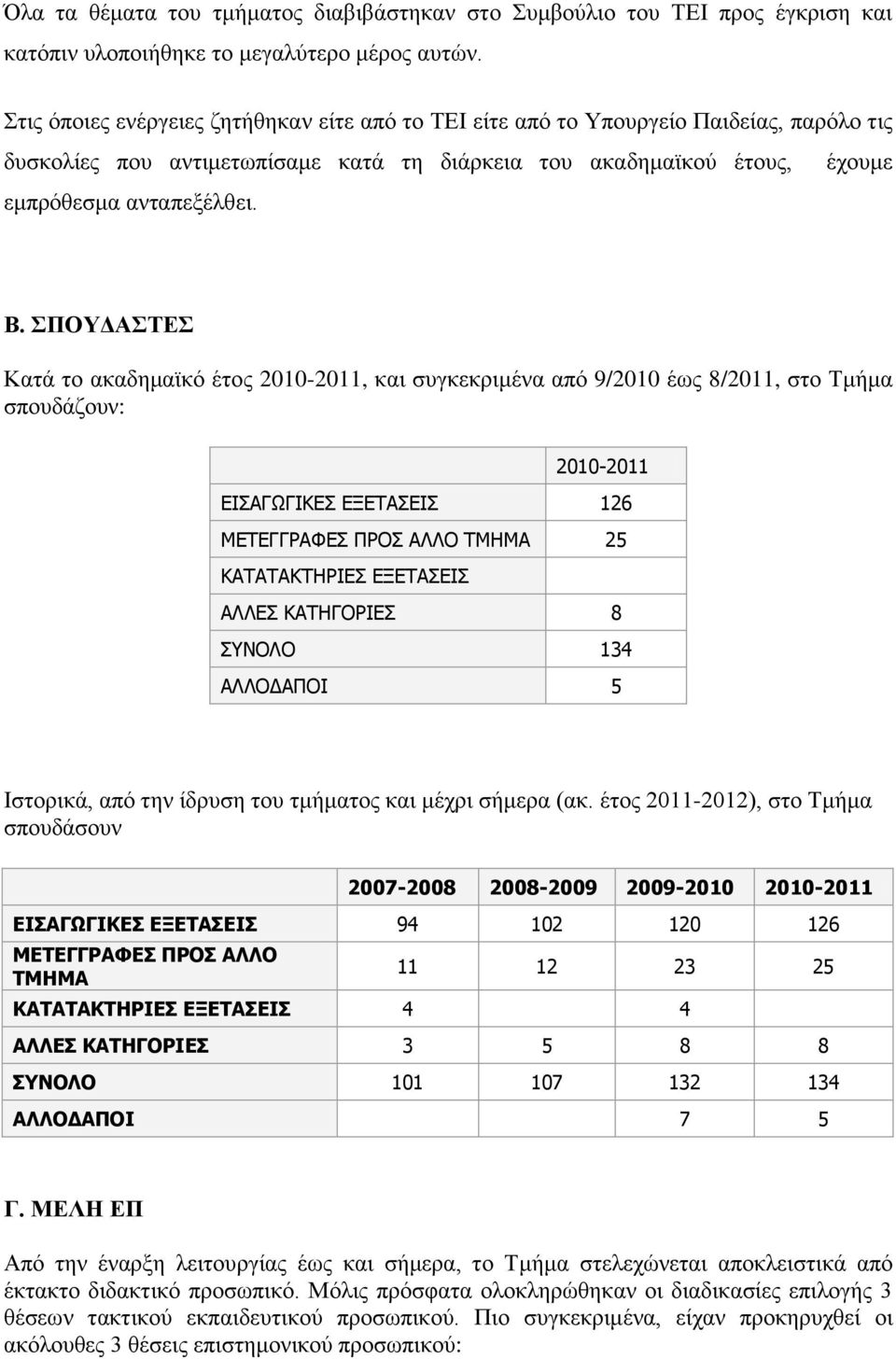 ΣΠΟΥΔΑΣΤΕΣ Κατά το ακαδημαϊκό έτος 2010-2011, και συγκεκριμένα από 9/2010 έως 8/2011, στο Τμήμα σπουδάζουν: 2010-2011 ΕΙΣΑΓΩΓΙΚΕΣ ΕΞΕΤΑΣΕΙΣ 126 ΜΕΤΕΓΓΡΑΦΕΣ ΠΡΟΣ ΑΛΛΟ ΤΜΗΜΑ 25 ΚΑΤΑΤΑΚΤΗΡΙΕΣ ΕΞΕΤΑΣΕΙΣ