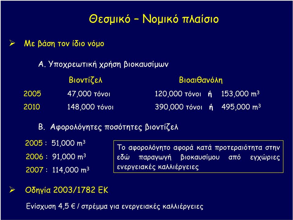 τόνοι 390,000 τόνοι ή 495,000 m 3 Β.