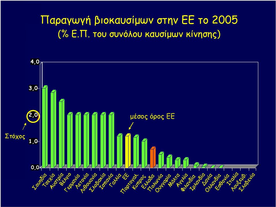 Κυπρος Ελλαδα Πολωνία Ουγγαρία Μάλτα Αγγλία Φιλανδία Ιρλανδία ανία Ολλανδία