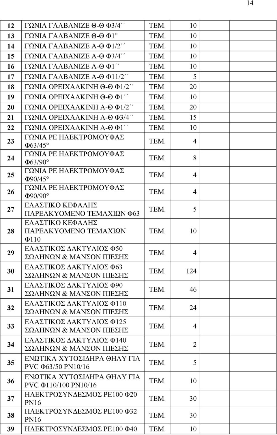 8 25 ΓΩΝΙΑ ΡΕ ΗΛΕΚΤΡΟΜΟΥΦΑΣ Φ90/45 26 ΓΩΝΙΑ ΡΕ ΗΛΕΚΤΡΟΜΟΥΦΑΣ Φ90/90 27 ΕΛΑΣΤΙΚΟ ΚΕΦΑΛΗΣ ΠΑΡΕΛΚΥΟΜΕΝΟ ΤΕΜΑΧΙΩΝ Φ63 28 ΕΛΑΣΤΙΚΟ ΚΕΦΑΛΗΣ ΠΑΡΕΛΚΥΟΜΕΝΟ ΤΕΜΑΧΙΩΝ Φ110 29 ΕΛΑΣΤΙΚΟΣ ΔΑΚΤΥΛΙΟΣ Φ50 ΣΩΛΗΝΩΝ &