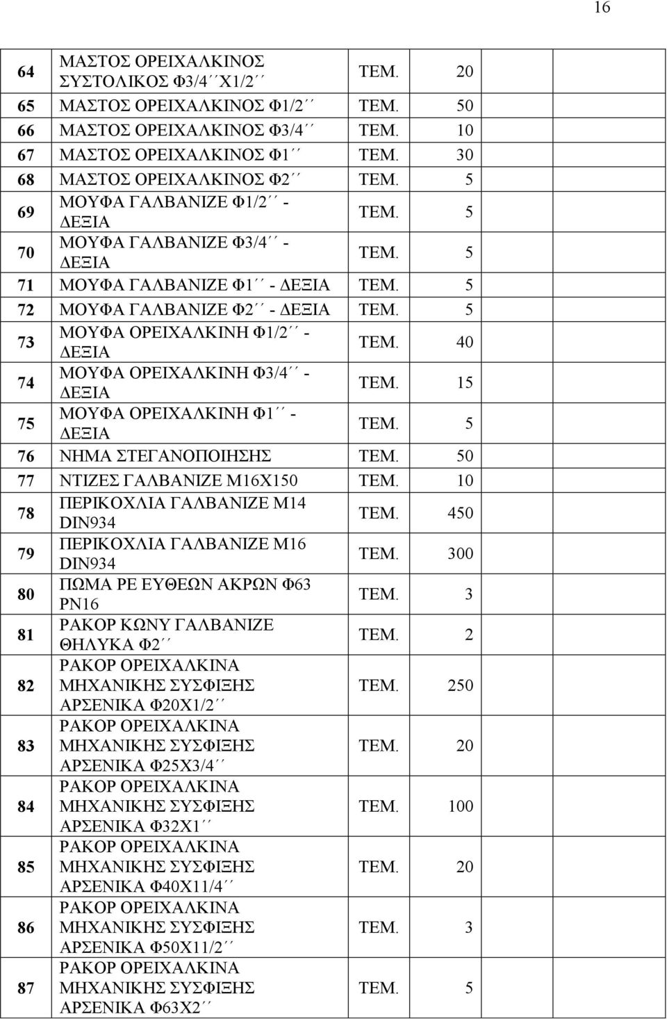 ΔΕΞΙΑ 0 74 ΜΟΥΦΑ ΟΡΕΙΧΑΛΚΙΝΗ Φ3/4 - ΔΕΞΙΑ ΤΕΜ.