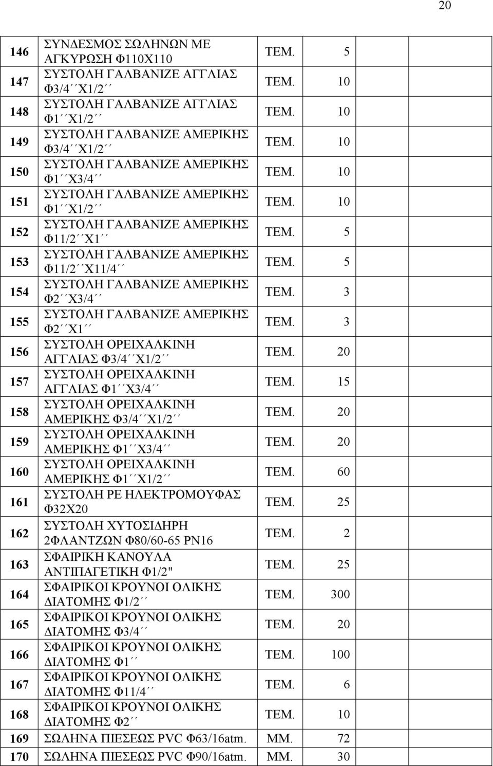 3 155 ΣΥΣΤΟΛΗ ΓΑΛΒΑΝΙΖΕ ΑΜΕΡΙΚΗΣ Φ2 Χ1 ΤΕΜ. 3 156 ΣΥΣΤΟΛΗ ΟΡΕΙΧΑΛΚΙΝΗ ΑΓΓΛΙΑΣ Φ3/4 Χ1/2 0 157 ΣΥΣΤΟΛΗ ΟΡΕΙΧΑΛΚΙΝΗ ΑΓΓΛΙΑΣ Φ1 Χ3/4 ΤΕΜ.