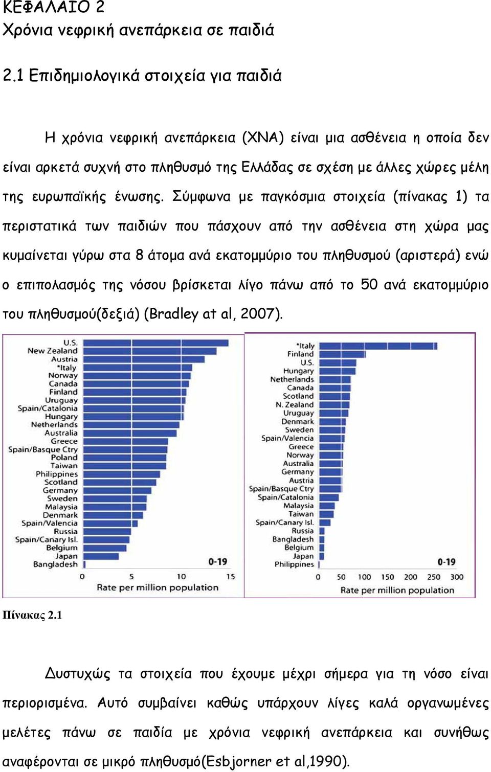 Σύµφωνα µε παγκόσµια στοιχεία (πίνακας 1) τα περιστατικά των παιδιών που πάσχουν από την ασθένεια στη χώρα µας κυµαίνεται γύρω στα 8 άτοµα ανά εκατοµµύριο του πληθυσµού (αριστερά) ενώ ο επιπολασµός