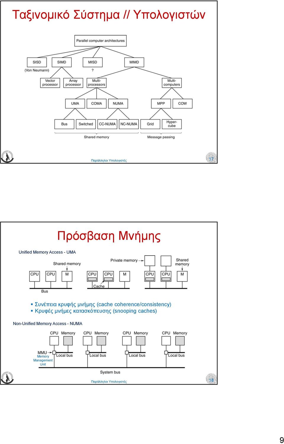 coherence/consistency) Κρυφές µνήµες κατασκόπευσης