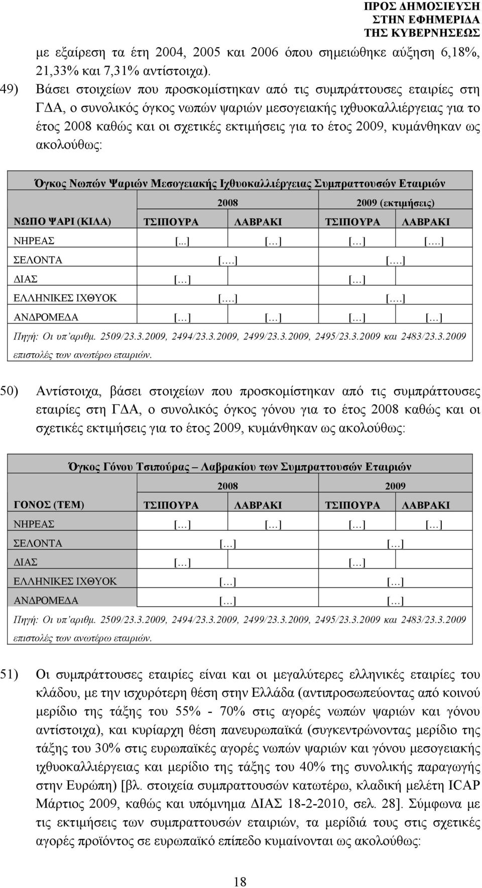 έτος 2009, κυμάνθηκαν ως ακολούθως: Όγκος Νωπών Ψαριών Μεσογειακής Ιχθυοκαλλιέργειας Συμπραττουσών Εταιριών 2008 2009 (εκτιμήσεις) ΝΩΠΟ ΨΑΡΙ (ΚΙΛΑ) ΤΣΙΠΟΥΡΑ ΛΑΒΡΑΚΙ ΤΣΙΠΟΥΡΑ ΛΑΒΡΑΚΙ ΝΗΡΕΑΣ [.