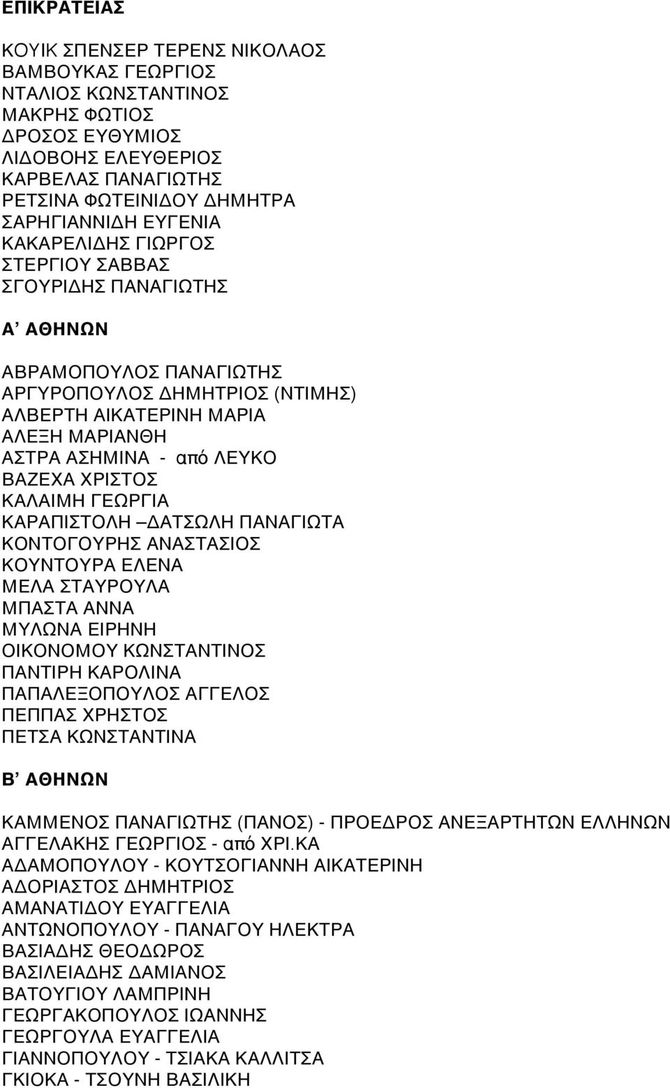 ΧΡΙΣΤΟΣ ΚΑΛΑΙΜΗ ΓΕΩΡΓΙΑ ΚΑΡΑΠΙΣΤΟΛΗ ΔΑΤΣΩΛΗ ΠΑΝΑΓΙΩΤΑ ΚΟΝΤΟΓΟΥΡΗΣ ΑΝΑΣΤΑΣΙΟΣ ΚΟΥΝΤΟΥΡΑ ΕΛΕΝΑ ΜΕΛΑ ΣΤΑΥΡΟΥΛΑ ΜΠΑΣΤΑ ΑΝΝΑ ΜΥΛΩΝΑ ΕΙΡΗΝΗ ΟΙΚΟΝΟΜΟΥ ΚΩΝΣΤΑΝΤΙΝΟΣ ΠΑΝΤΙΡΗ ΚΑΡΟΛΙΝΑ ΠΑΠΑΛΕΞΟΠΟΥΛΟΣ ΑΓΓΕΛΟΣ