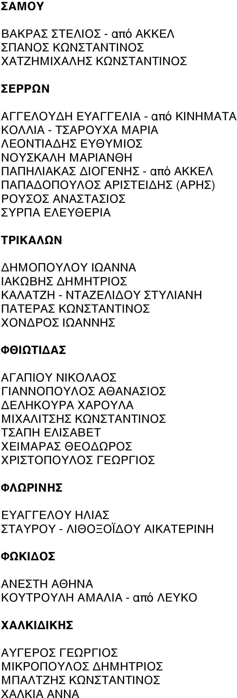ΚΩΝΣΤΑΝΤΙΝΟΣ ΧΟΝΔΡΟΣ ΙΩΑΝΝΗΣ ΦΘΙΩΤΙΔΑΣ ΑΓΑΠΙΟΥ ΝΙΚΟΛΑΟΣ ΓΙΑΝΝΟΠΟΥΛΟΣ ΑΘΑΝΑΣΙΟΣ ΔΕΛΗΚΟΥΡΑ ΧΑΡΟΥΛΑ ΜΙΧΑΛΙΤΣΗΣ ΚΩΝΣΤΑΝΤΙΝΟΣ ΤΣΑΠΗ ΕΛΙΣΑΒΕΤ ΧΕΙΜΑΡΑΣ ΘΕΟΔΩΡΟΣ ΧΡΙΣΤΟΠΟΥΛΟΣ ΓΕΩΡΓΙΟΣ