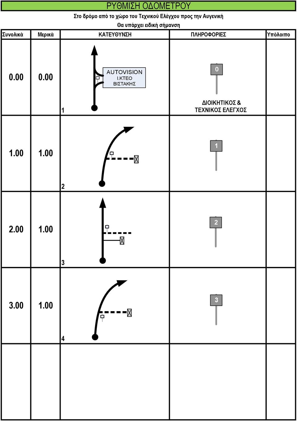ειδική σήμανση 0.00 0.00 AUTOVISION Ι.