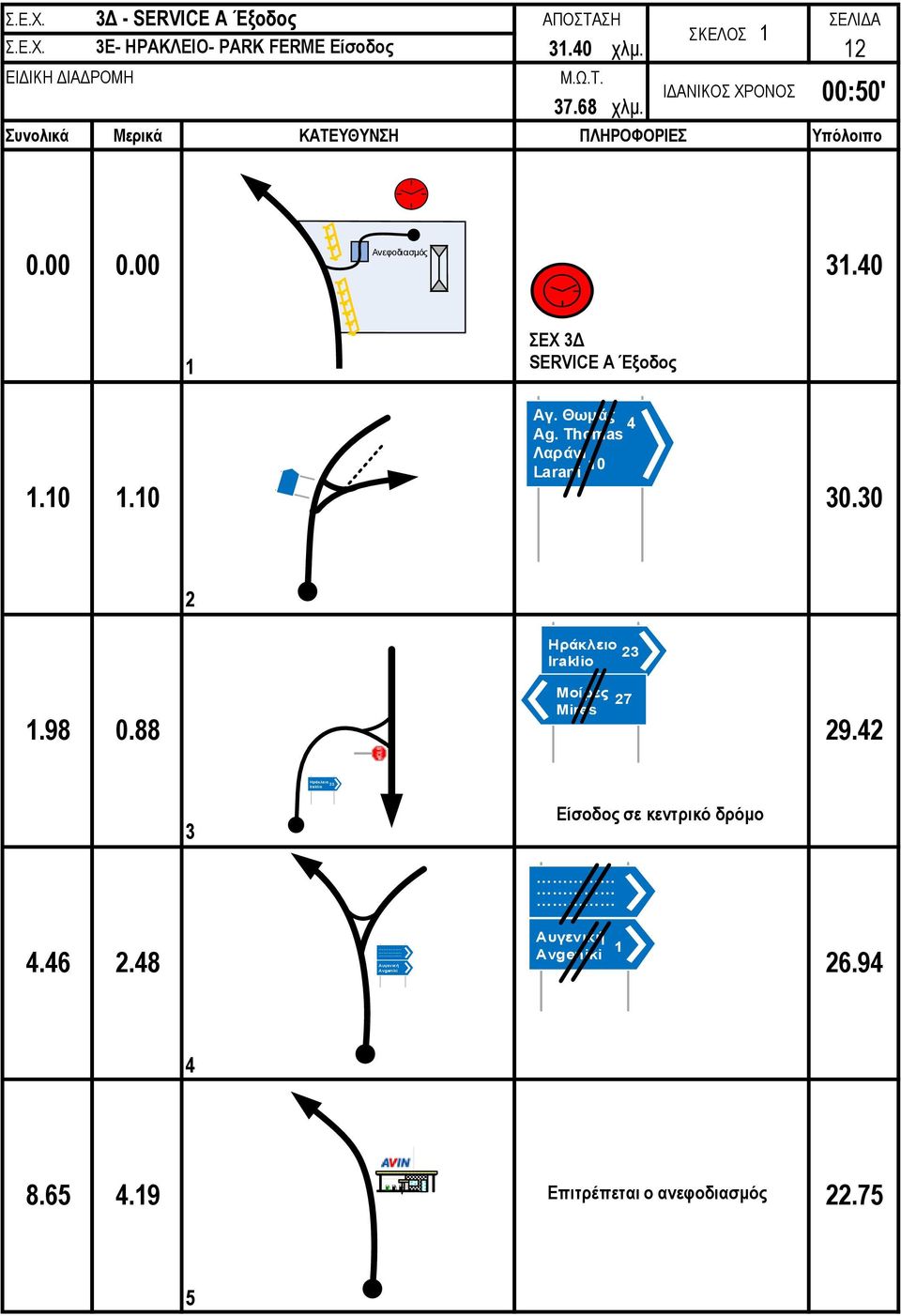 Thomas Λαράνι 0 Larani.0.0 30.30 Ηράκλειο 3 Iraklio Μοίρες Mires 7.98 0.88 9.