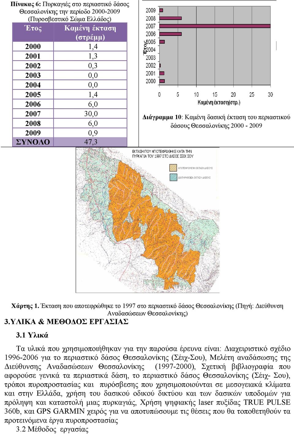 Έκταση που αποτεφρώθηκε το 1997 στο περιαστικό δάσος Θεσσαλονίκης (Πηγή: Διεύθυνση Αναδασώσεων Θεσσαλονίκης) 3.ΥΛΙΚΑ & ΜΕΘΟΔΟΣ ΕΡΓΑΣΙΑΣ 3.