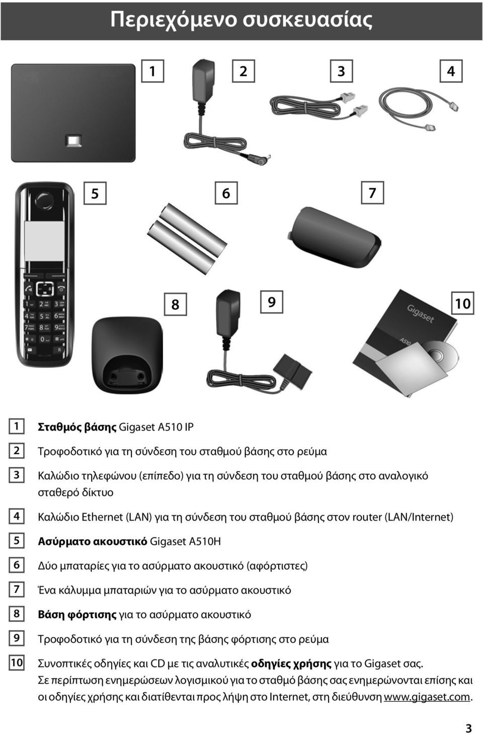 (αφόρτιστες) Ένα κάλυμμα μπαταριών για το ασύρματο ακουστικό Βάση φόρτισης για το ασύρματο ακουστικό Τροφοδοτικό για τη σύνδεση της βάσης φόρτισης στο ρεύμα Συνοπτικές οδηγίες και CD με τις