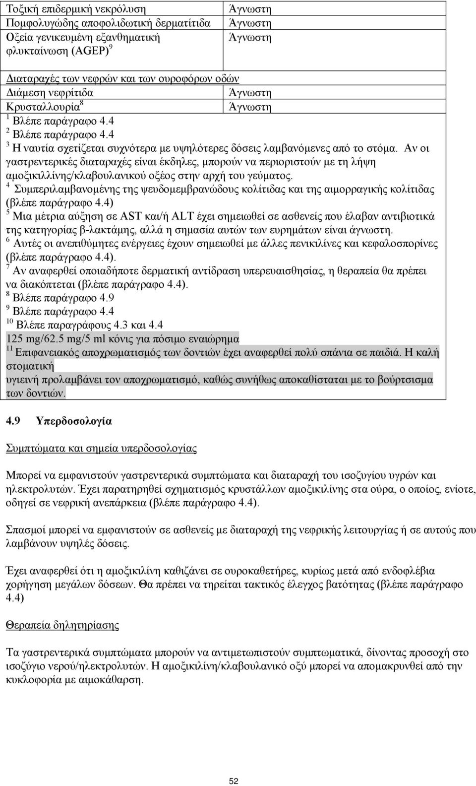 Αν οι γαστρεντερικές διαταραχές είναι έκδηλες, μπορούν να περιοριστούν με τη λήψη αμοξικιλλίνης/κλαβουλανικού οξέος στην αρχή του γεύματος.