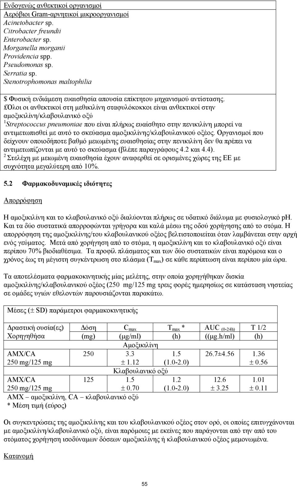 Όλοι οι ανθεκτικοί στη μεθικιλίνη σταφυλόκοκκοι είναι ανθεκτικοί στην αμοξικιλίνη/κλαβουλανικό οξύ 1 Streptococcus pneumoniae που είναι πλήρως ευαίσθητο στην πενικιλίνη μπορεί να αντιμετωπισθεί με