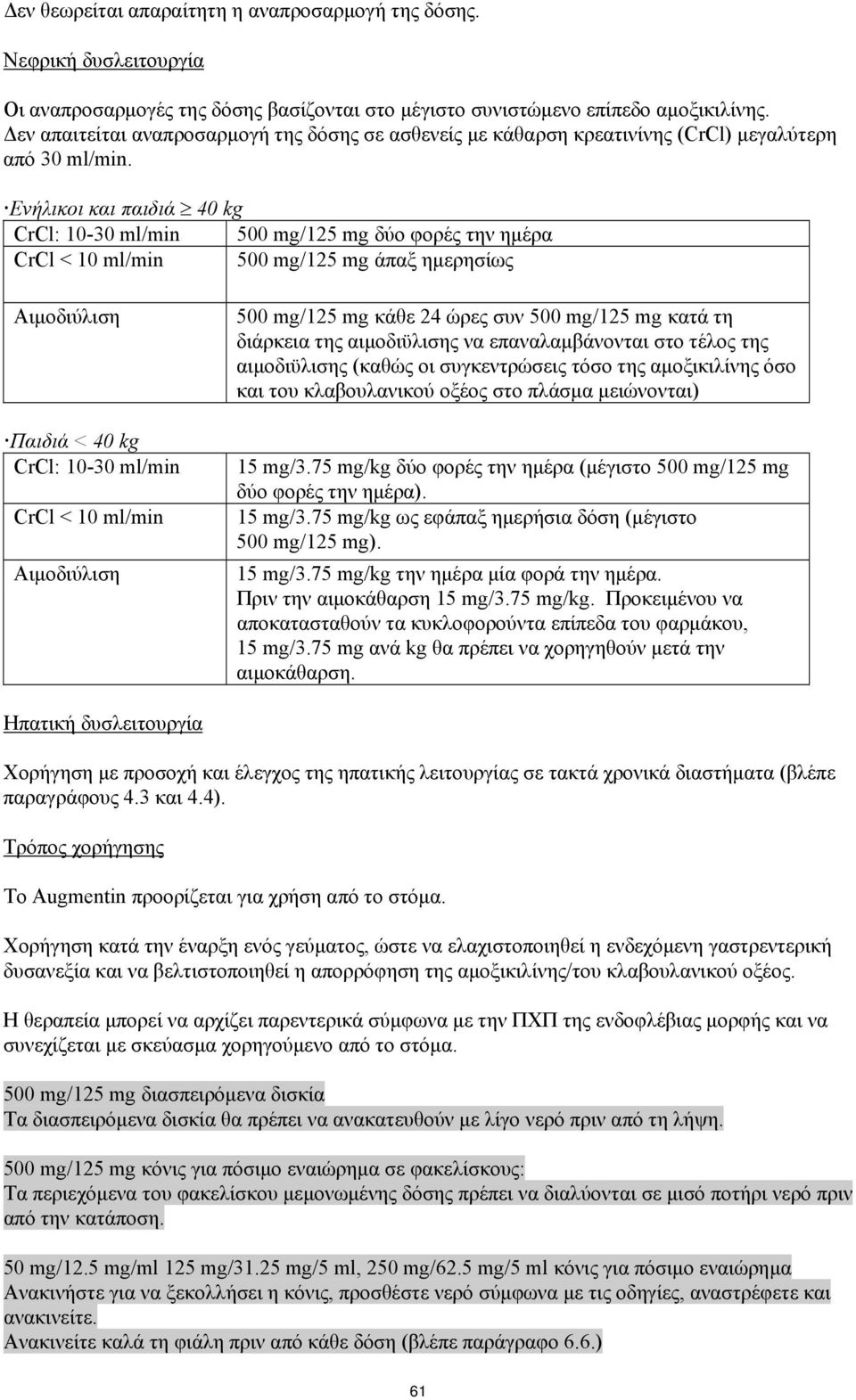 Ενήλικοι και παιδιά 40 kg CrCl: 10-30 ml/min 500 mg/125 mg δύο φορές την ημέρα CrCl < 10 ml/min 500 mg/125 mg άπαξ ημερησίως Αιμοδιύλιση Παιδιά < 40 kg CrCl: 10-30 ml/min CrCl < 10 ml/min Αιμοδιύλιση