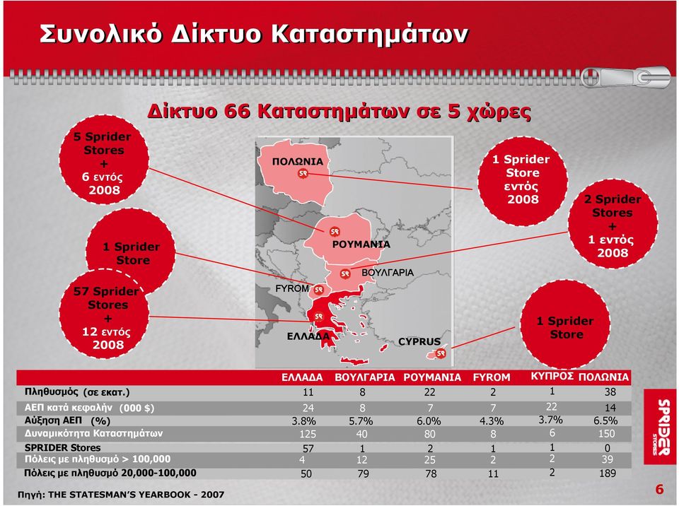 εκατ.) 11 8 22 2 1 ΑΕΠ κατά κεφαλήν (000 $) 24 8 7 7 22 Αύξηση ΑΕΠ (%) 3.8% 5.7% 6.0% 4.3% 3.