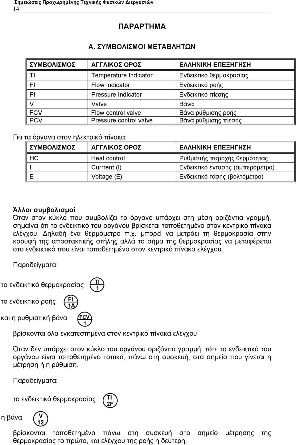 Βάνα FC Flow control valve Βάνα ρύθμισης ροής PC Pressure control valve Βάνα ρύθμισης πίεσης Για τα όργανα στον ηλεκτρικό πίνακα: ΣΥΜΒΟΛΙΣΜΟΣ ΑΓΓΛΙΚΟΣ ΟΡΟΣ ΕΛΛΗΝΙΚΗ ΕΠΕΞΗΓΗΣΗ HC Heat control