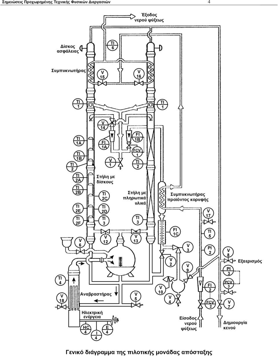 6 Αναβραστήρας Ηλεκτρική ενέργεια HC 4 I 4 12 E 4 13 5 10 2 4 FI 1C 3 9 Είσοδος νερού ψύξεως 5 PI 2