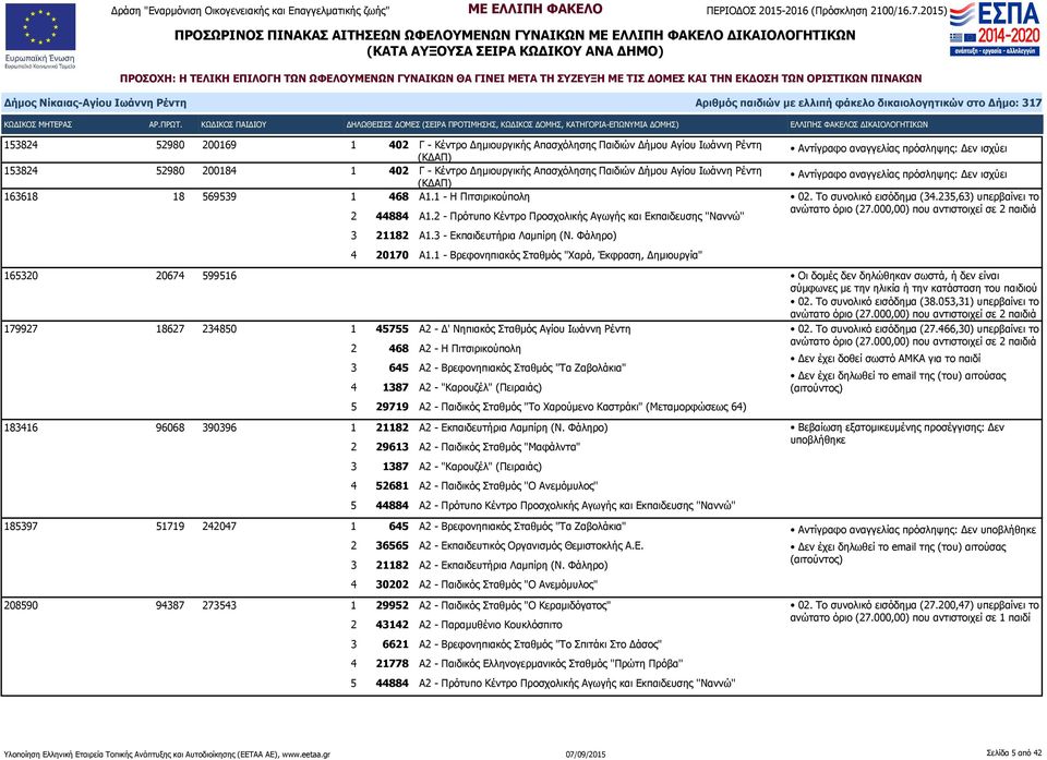 1 - Βρεφονηπιακός Σταθμός "Χαρά, Έκφραση, Δημιουργία" Αντίγραφο αναγγελίας πρόσληψης: Δεν Αντίγραφο αναγγελίας πρόσληψης: Δεν 02. Το συνολικό εισόδημα (34.