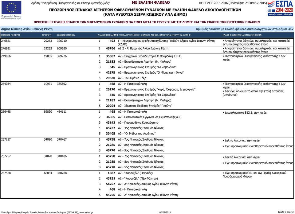 Χουρδάκη Ε.Π.Ε. 2 21182 Α2 - Εκπαιδευτήρια Λαμπίρη (Ν.