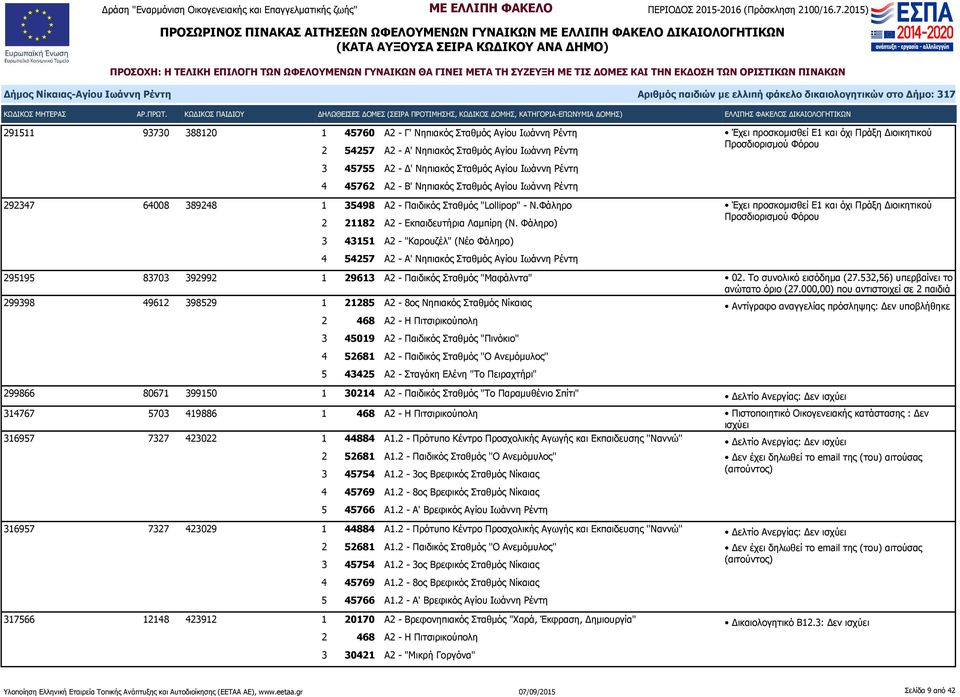 Φάληρο 2 21182 Α2 - Εκπαιδευτήρια Λαμπίρη (Ν.