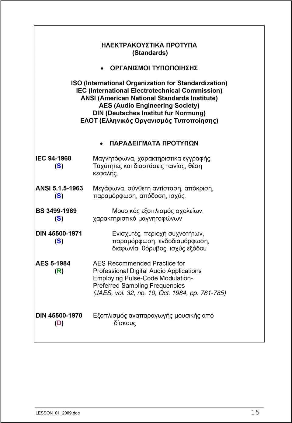 68 (S) ANSI 5.1.5-1963 (S) BS 3499-1969 (S) DIN 45500-1971 (S) AES 5-1984 (R) Μαγνητόφωνα, χαρακτηριστικα εγγραφής. Ταχύτητες και διαστάσεις ταινίας, θέση κεφαλής.