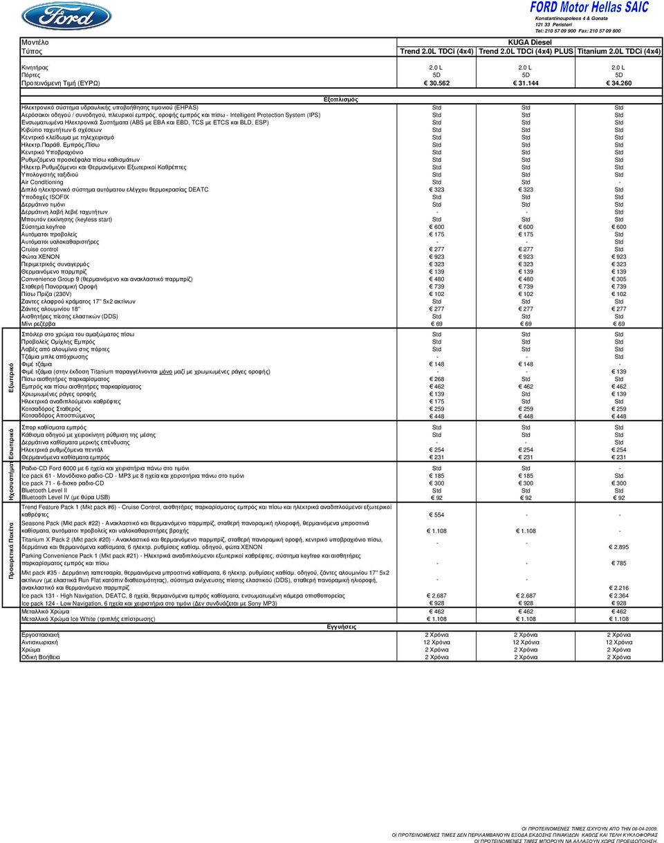 260 Εξοπλισµός Ηλεκτρονικό σύστηµα υδραυλικής υποβοήθησης τιµονιού (EHPAS) Αερόσακοι οδηγού / συνοδηγού, πλευρικοί εµπρός, οροφής εµπρός και πίσω - Intelligent Protection System (IPS) Ενσωµατωµένα