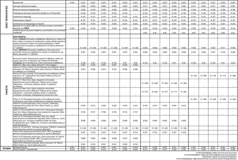 145 152 149 145 Ανακλαστικό παρµπρίζ - 147 141 147 147 144 141 147 141 147 144 141 147 141 147 144 141 Θερµαινόµενο παρµπίζ - 147 141 147 147 144 141 147 141 147 144 141 147 141 147 144 141