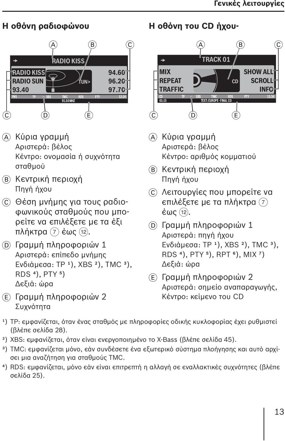 B Κεντρική περιοχή Πηγή ήχου C Θέση μνήμης για τους ραδιοφωνικούς σταθμούς που μπορείτε να επιλέξετε με τα έξι πλήκτρα 7 έως <.