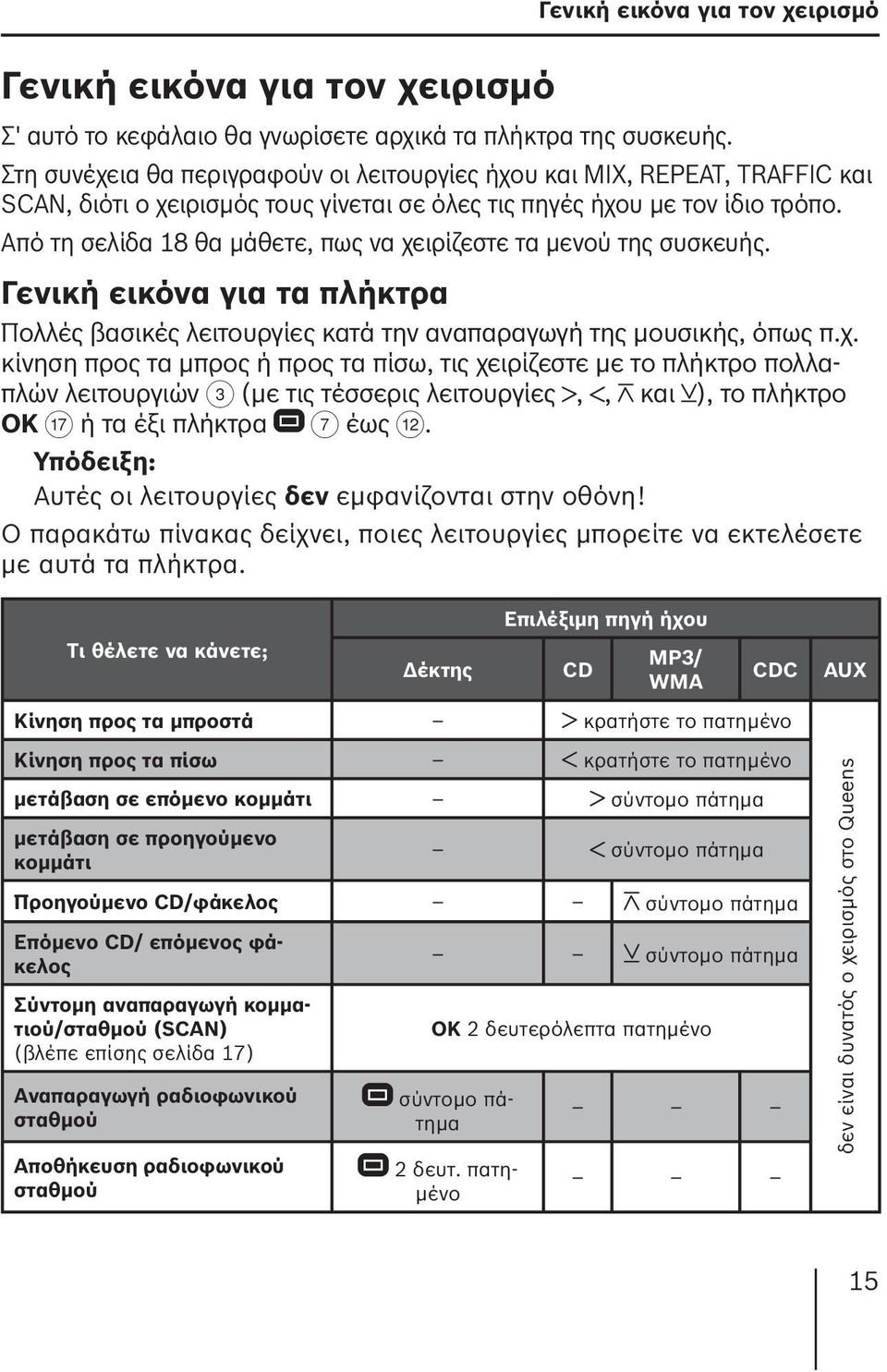 Από τη σελίδα 18 θα μάθετε, πως να χε