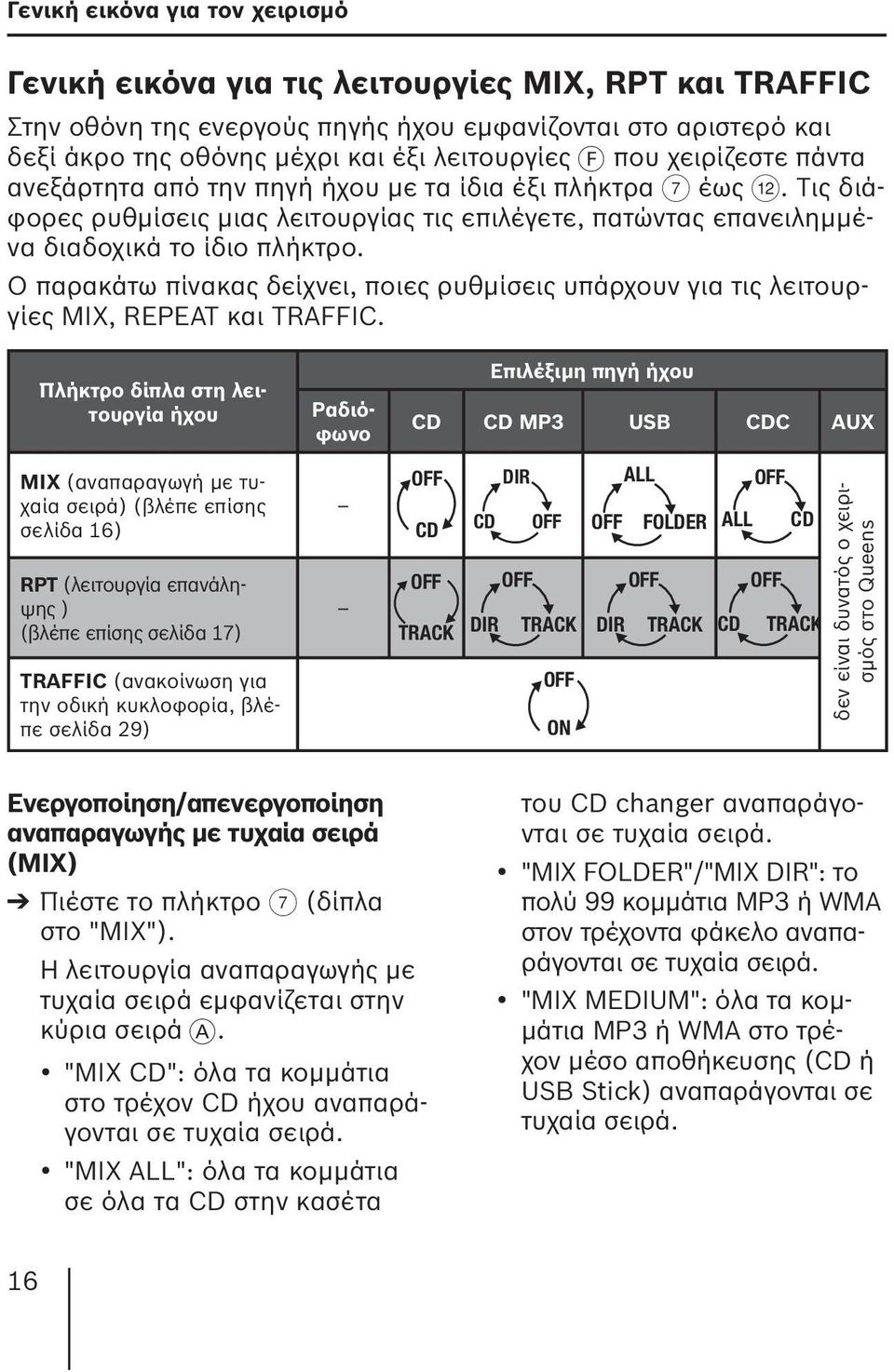 Ο παρακάτω πίνακας δείχνει, ποιες ρυθμίσεις υπάρχουν για τις λειτουργίες MIX, REPEAT και TRAFFIC.