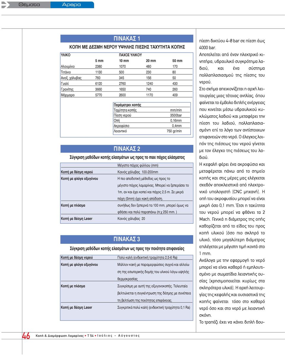 750 gr/min ΠΙΝΑΚΑΣ 2 Σύγκριση μεθόδων κοπής ελασμάτων ως προς το max πάχος ελάσματος Μέγιστο πάχος φύλλου (mm) Κοπή με δέσμη νερού Κοινός χάλυβας 100-200mm Κοπή με φλόγα οξυγόνου Η πιο αποδοτική