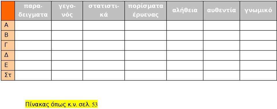 αλήθεια αυθεντία γνωμικό Α Β