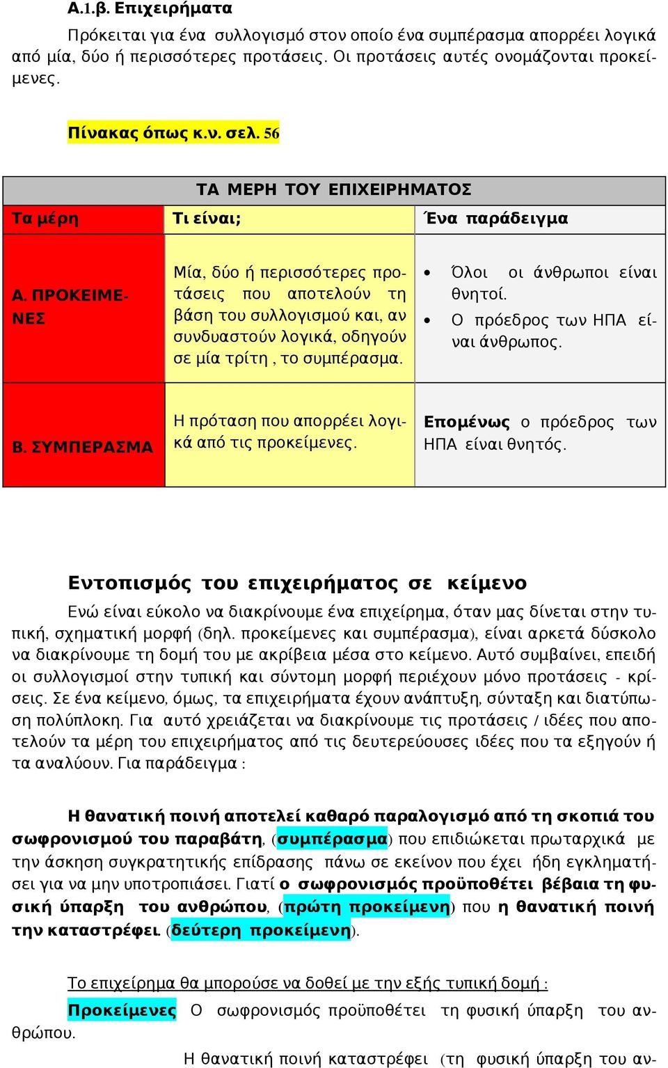 ΠΡΟΚΕΙΜΕ ΝΕΣ Μία, δύο ή περισσότερες προτάσεις που αποτελούν τη βάση του συλλογισμού και, αν συνδυαστούν λογικά, οδηγούν σε μία τρίτη, το συμπέρασμα. Όλοι οι άνθρωποι είναι θνητοί.