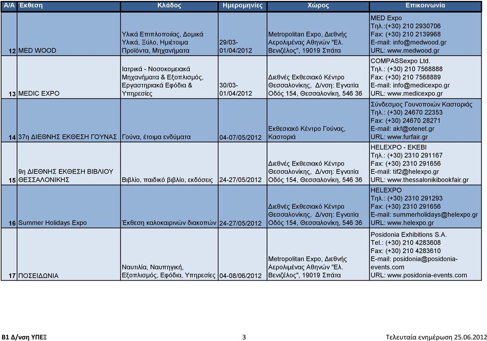 Έκθεση καλοκαιρινών διακοπών 24-27/05/2012 17 ΠΟΣΕΙΔΩΝΙΑ Ναυτιλία, Ναυπηγική, Εξοπλισμός, Εφόδια, Υπηρεσίες 04-08/06/2012 Εκθεσιακό Κέντρο Γούνας, Καστοριά MED Expo Τηλ.