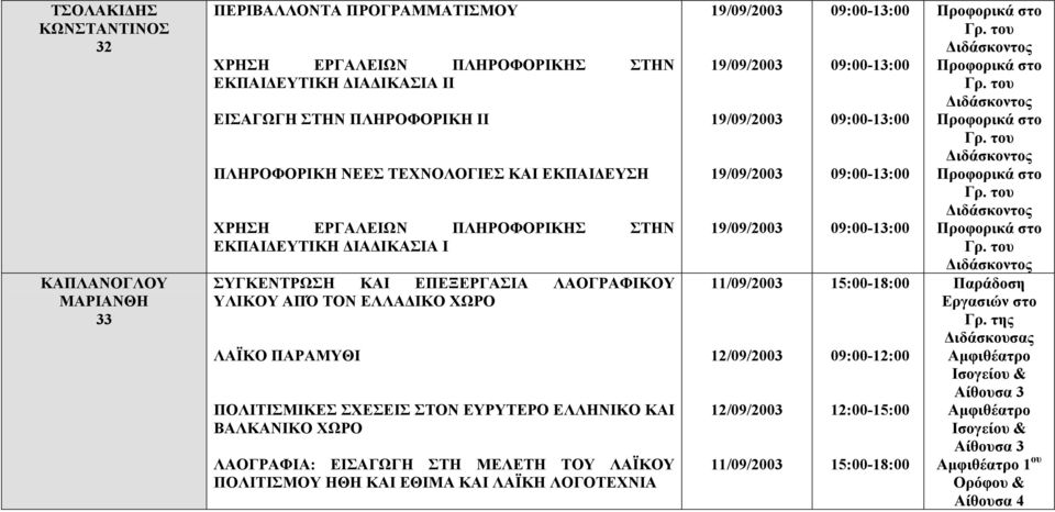 ΚΑΙ ΕΠΕΞΕΡΓΑΣΙΑ ΛΑΟΓΡΑΦΙΚΟΥ ΥΛΙΚΟΥ ΑΠΌ ΤΟΝ ΕΛΛΑ ΙΚΟ ΧΩΡΟ ΛΑΪΚΟ ΠΑΡΑΜΥΘΙ ΠΟΛΙΤΙΣΜΙΚΕΣ ΣΧΕΣΕΙΣ ΣΤΟΝ ΕΥΡΥΤΕΡΟ ΕΛΛΗΝΙΚΟ ΚΑΙ ΒΑΛΚΑΝΙΚΟ ΧΩΡΟ ΛΑΟΓΡΑΦΙΑ: