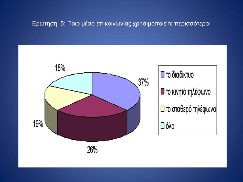 επικοινωνίας